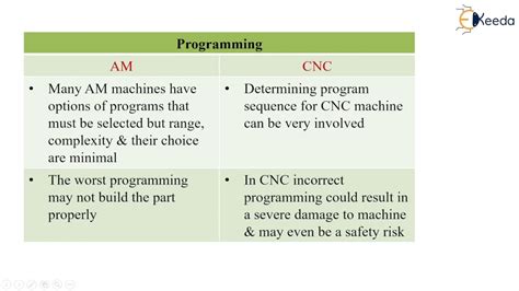 difference between cnc and additive manufacturing|cnc machining vs am.